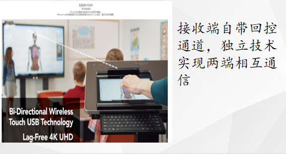 毫米波医美投屏