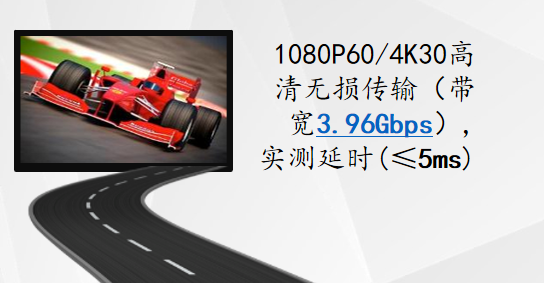 毫米波游戏终端